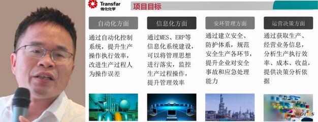 最佳实践，彰显智造风采 ——合成材料产业升级路径探析