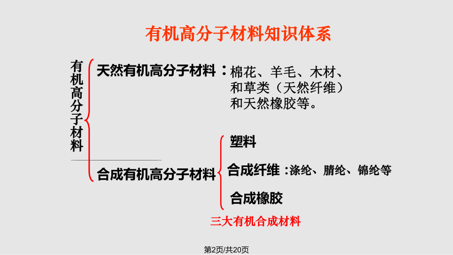 九年级化学复习 有机合成材料——合成材料